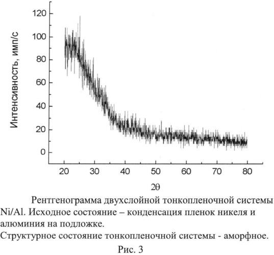 Способ получения монофазной интерметаллической тонкой пленки (патент 2553148)