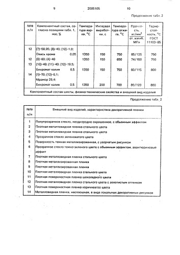 "декоративное стекло "эгир" (патент 2005105)