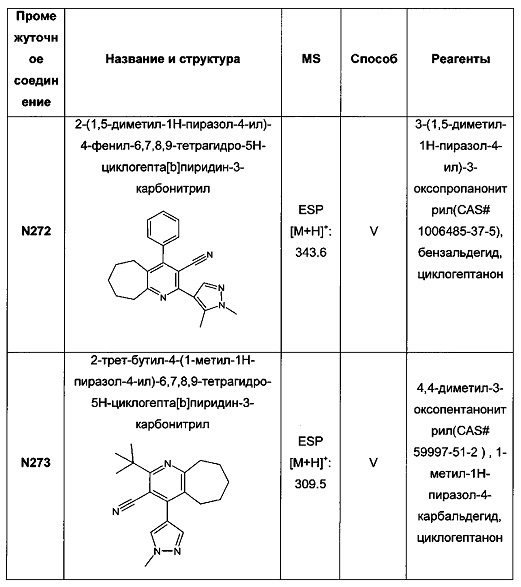 Бициклические производные пиридина, полезные в качестве ингибитора белков, связывающих жирные кислоты (fabp) 4 и/или 5 (патент 2648247)