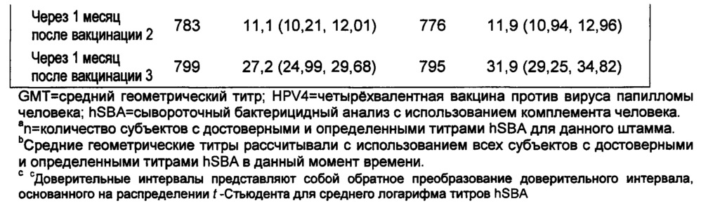 Иммуногенная композиция против neisseria meningitidis (варианты) (патент 2662968)