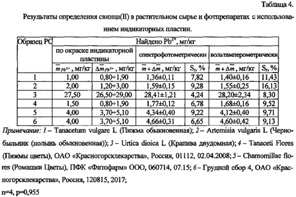 Способ изготовления индикаторной пластины для определения микропримеси свинца в растительном сырье (патент 2624849)