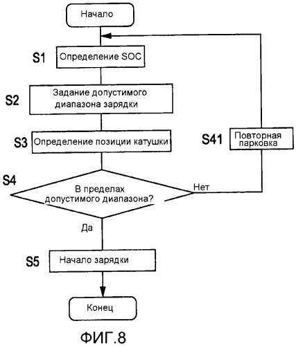 Бесконтактное зарядное устройство (патент 2545243)