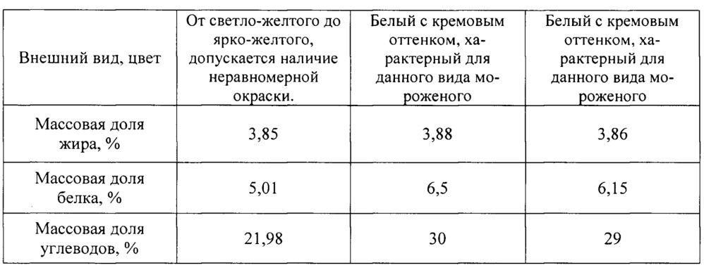 Способ производства замороженного молочного продукта (патент 2647718)