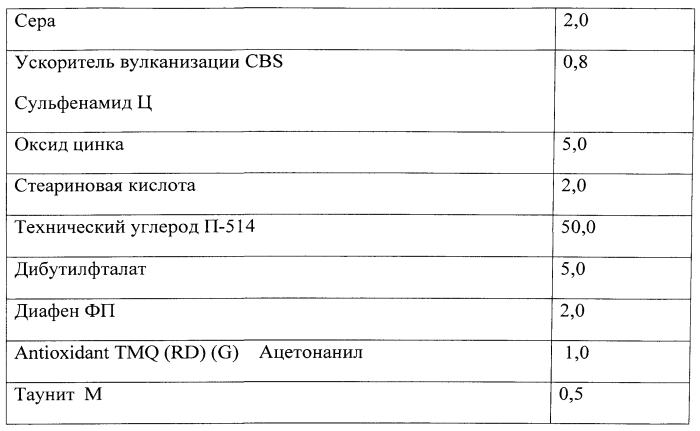Композиционный материал для вибрационной и акустической защиты и способ его изготовления (патент 2572542)