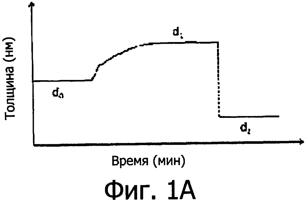 Способы оценки характеристик крепирующей адгезивной пленки и способы модифицирования крепирующей адгезивной пленки (патент 2615640)