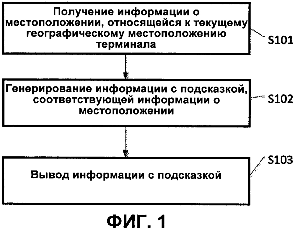 Способ, устройство и терминал для подсказки приложения системы sns (патент 2608670)