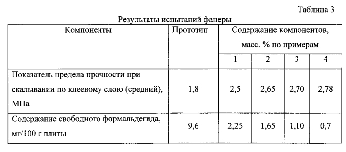 Клеевая композиция для производства фанеры и способ получения для нее наполнителя (патент 2552560)