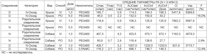 Фосфоиндолы как ингибиторы вич (патент 2393163)