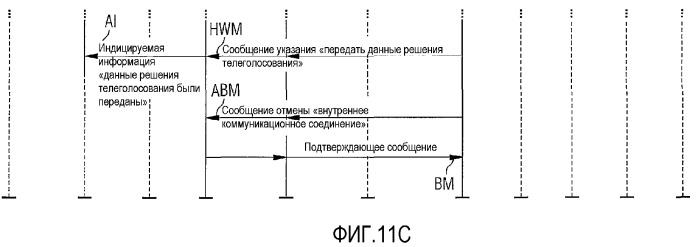 Способ, телекоммуникационная система и телекоммуникационное портативное устройство для беспроводной коммуникации и телекоммуникации в среде &quot;интеллектуального дома&quot; (патент 2375834)