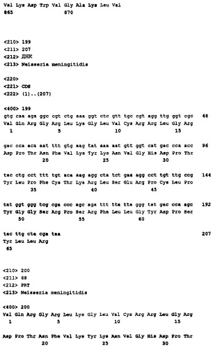 Пептид со свойствами антигена neisseria meningitidis, кодирующий его полинуклеотид, вакцина для лечения или предотвращения заболеваний или состояний, вызванных neisseria meningitidis, (варианты), антитело, связывающееся с указанным пептидом (патент 2252224)