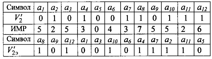 Способ мягкого декодирования блоковых кодов (патент 2580797)