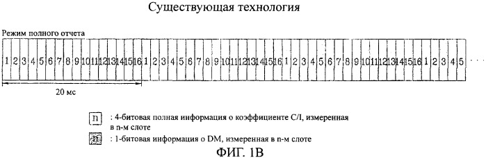 Фрейм для коммутации сектора с сектором, способ передачи фрейма и индикатор качества канала, имеющий фрейм для коммутации (патент 2313182)