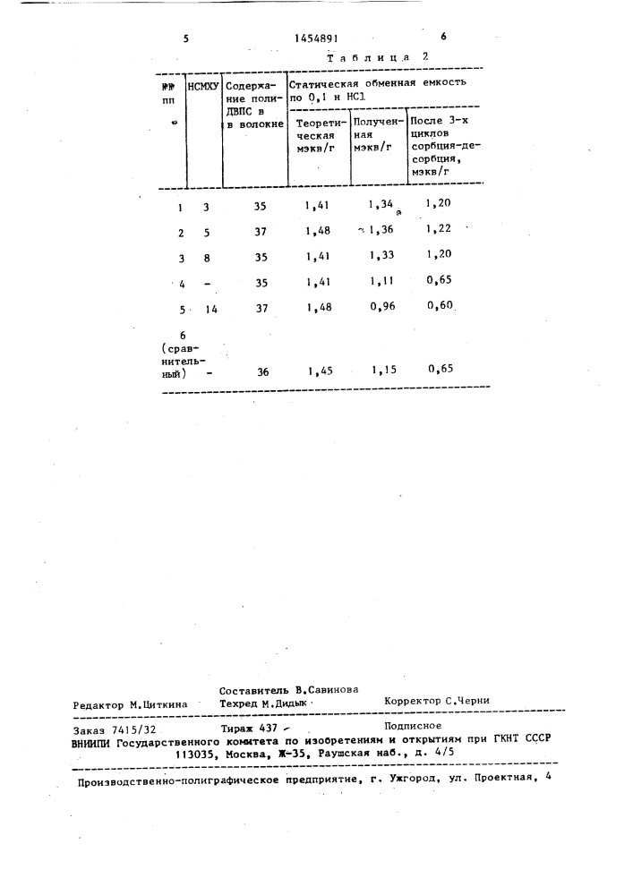 Способ модификации вискозного волокна (патент 1454891)