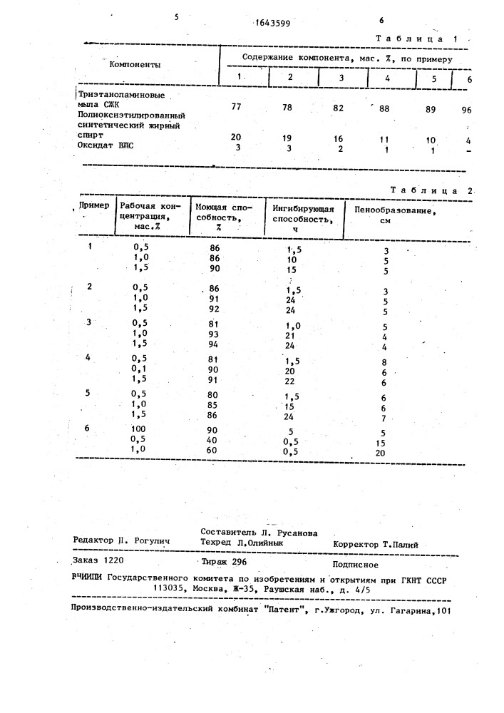 Моющее средство для очистки металлической поверхности (патент 1643599)