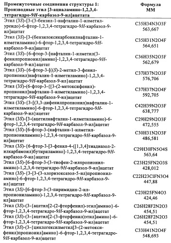 Производные (3-амино-1,2,3,4-тетрагидро-9н-карбазол-9-ил)уксусной кислоты (патент 2448092)