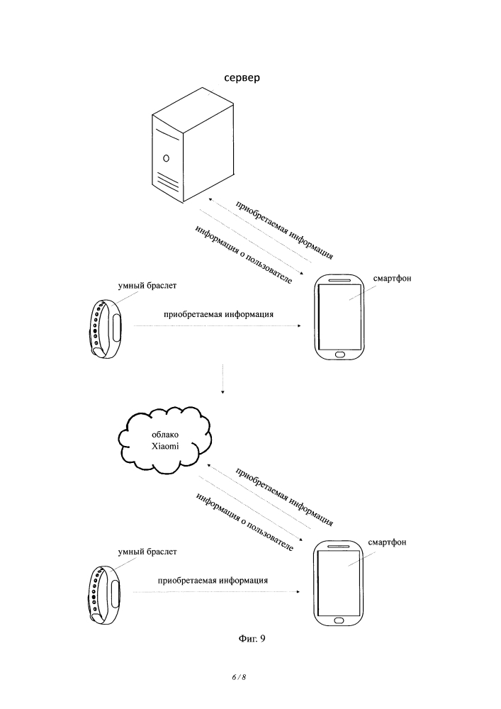 Способ и устройство для получения информации о пользователе (патент 2643435)