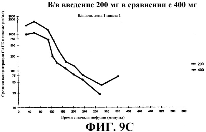 Способ индукции конечной дифференцировки (патент 2320331)