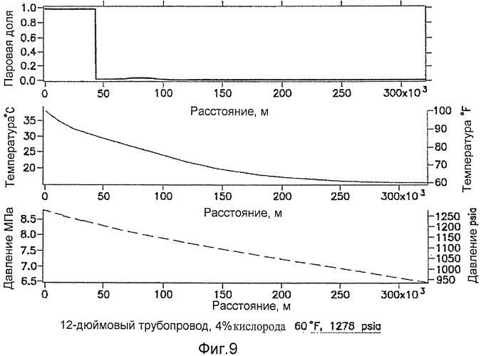 Способ (варианты) и система для оптимизации операций изоляции диоксида углерода (патент 2534186)