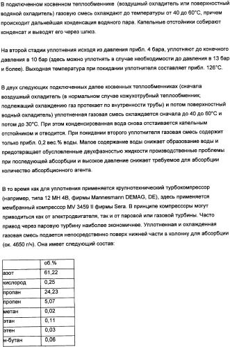 Способ получения, по меньшей мере, одного продукта частичного окисления и/или аммокисления пропилена (патент 2347772)