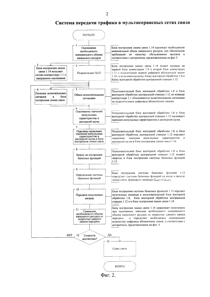 Система передачи трафика в мультисервисных сетях связи (патент 2618191)