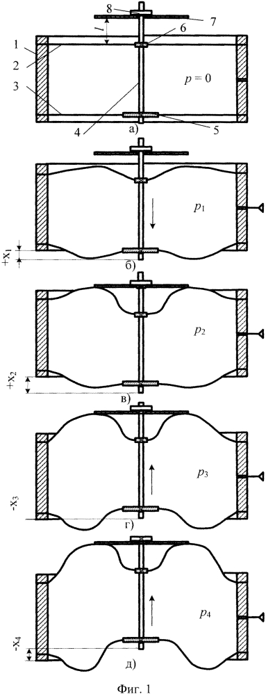 Мембранный привод (патент 2616425)