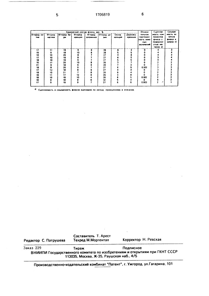 Флюс для сварки легких сплавов (патент 1706819)