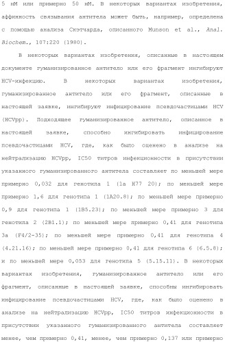 Антитела против вируса гепатита с (патент 2462475)