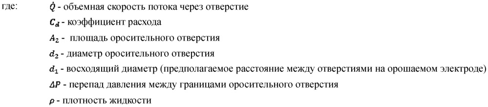 Орошаемый абляционный катетер, имеющий оросительные отверстия с уменьшенным гидравлическим сопротивлением (патент 2666115)