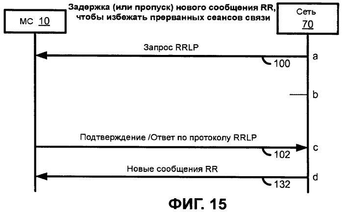 Динамическая обработка запроса позиции измерения в мобильной радиосети (патент 2464589)