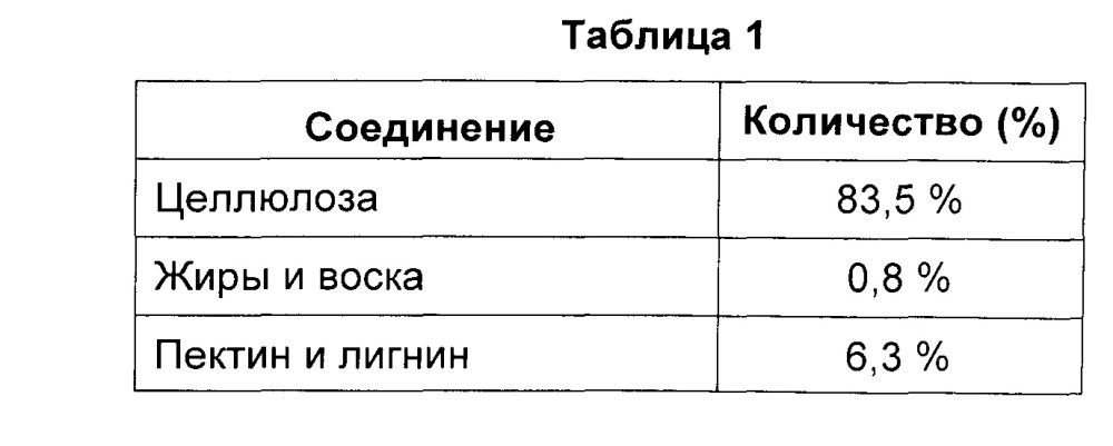 Салфетка для нанесения на кожу по меньшей мере одного активного начала (патент 2625750)