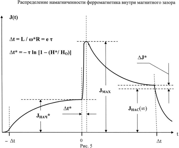 Устройство автоматического управления электрогенератором (патент 2537394)