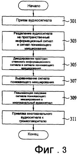 Способ и устройство для декодирования аудиосигнала (патент 2383942)