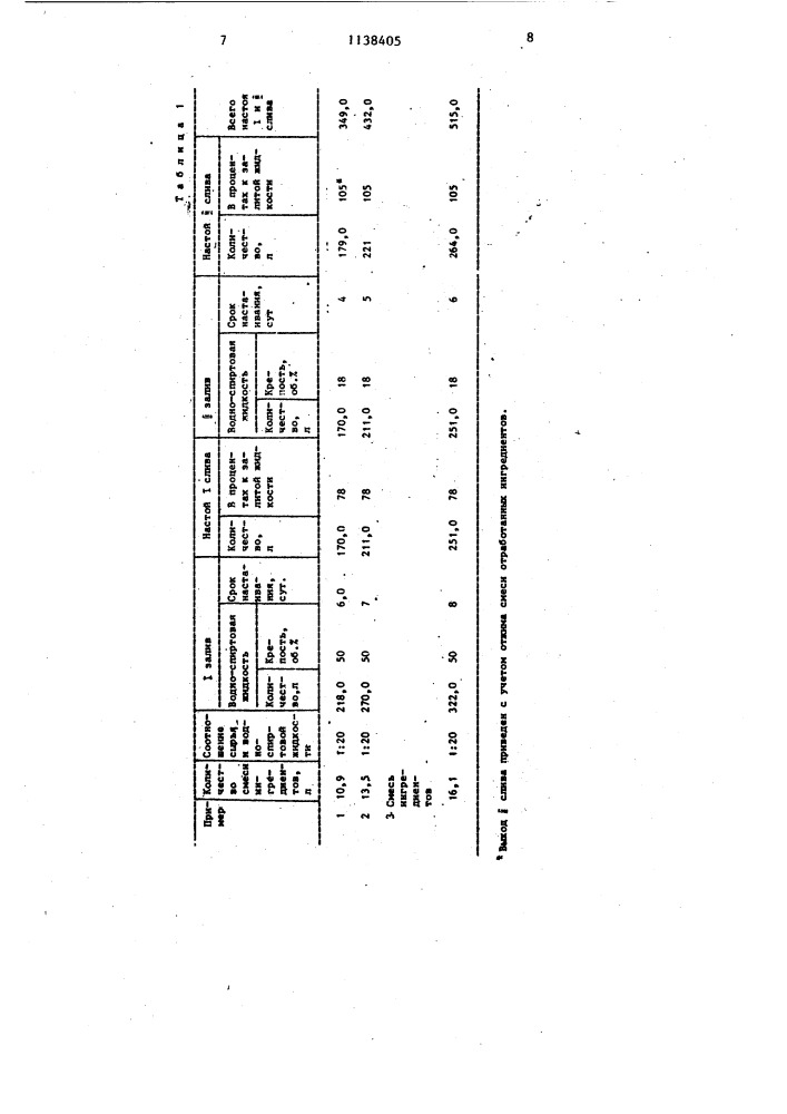 Способ производства газированного виноградного вина (патент 1138405)