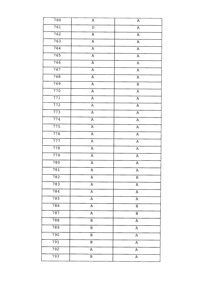 Пестицидные композиции и относящиеся к ним способы (патент 2623233)