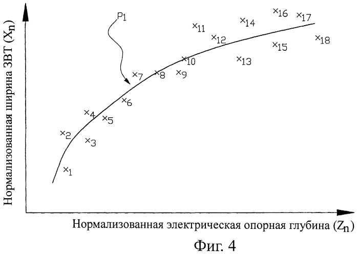 Способ и система управления кузнечной сваркой (патент 2448820)