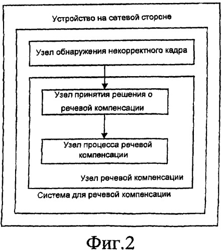 Способ и система для речевой компенсации в сети мобильной связи (патент 2426250)