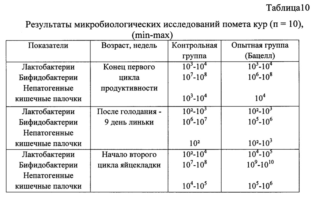 Способ содержания кур несушек родительского стада (патент 2622921)