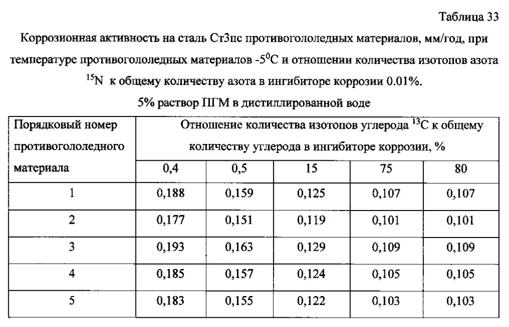 Способ получения твердого противогололедного материала на основе пищевой поваренной соли и кальцинированного хлорида кальция (варианты) (патент 2604033)