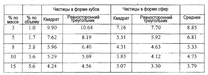 Двухкомпонентное полимерное волокно с модифицированной поверхностью (патент 2392362)