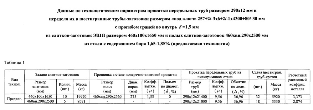 Способ производства шестигранных труб-заготовок размером "под ключ" 257+2/-3&amp;αχυτε;6+2/-1&amp;αχυτε;4300+80/-30 мм из стали с содержанием бора от 1,3 до 3,0% для транспортировки и уплотненного хранения в стеллажах тепловыделяющих сборок новых модификаций с повышенным обогащением и ураноемкостью&amp;αχυτε; (патент 2618286)