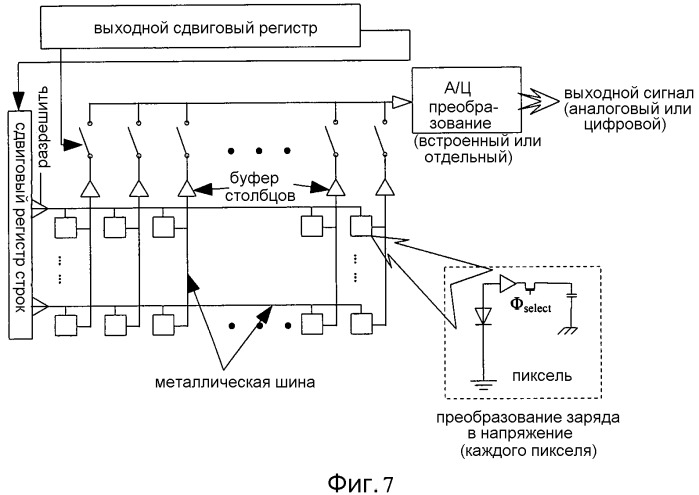 Светочувствительные устройства и способы и схемы для считывания с них (патент 2524055)