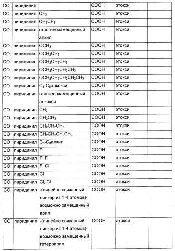 Соединения, являющиеся активными по отношению к рецепторам, активируемым пролифератором пероксисом (патент 2356889)