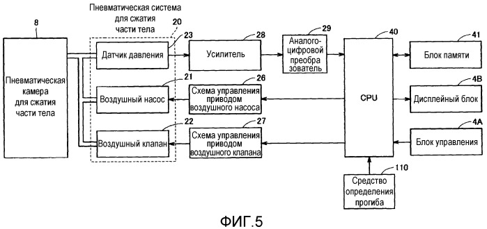 Устройство для измерения кровяного давления (патент 2522391)