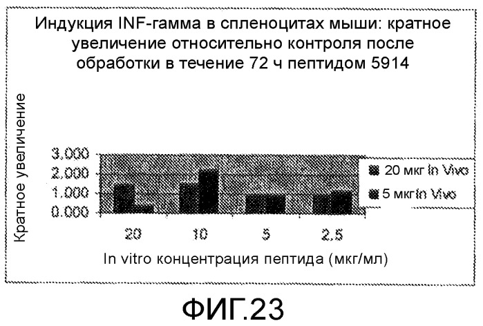 Иммуногенные композиции и способы (патент 2468034)