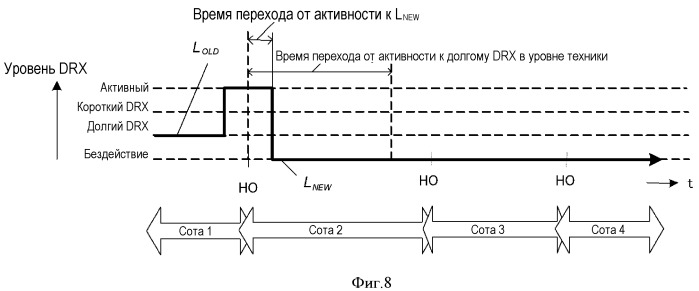 Способ передачи обслуживания между базовыми станциями, система радиосвязи, способ управления drx, базовая станция и терминал связи (патент 2498507)