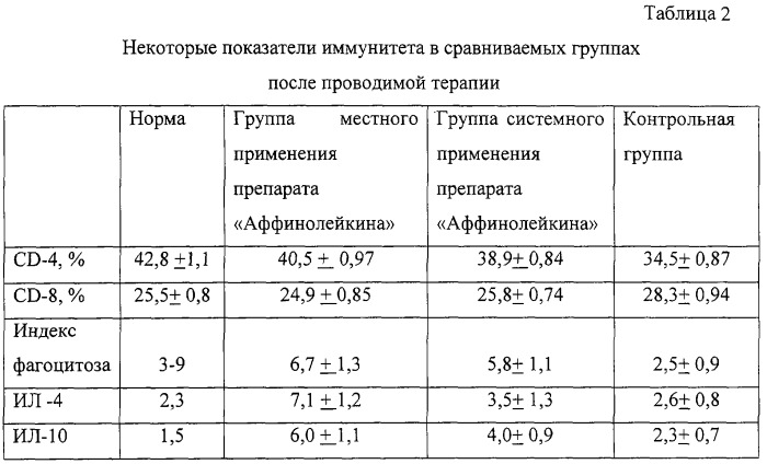 Способ лечения хронических воспалительных заболеваний органов малого таза хламидийной этиологии (патент 2290199)