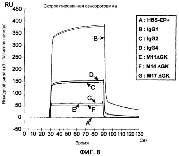 Модифицированная константная область антитела (патент 2526512)