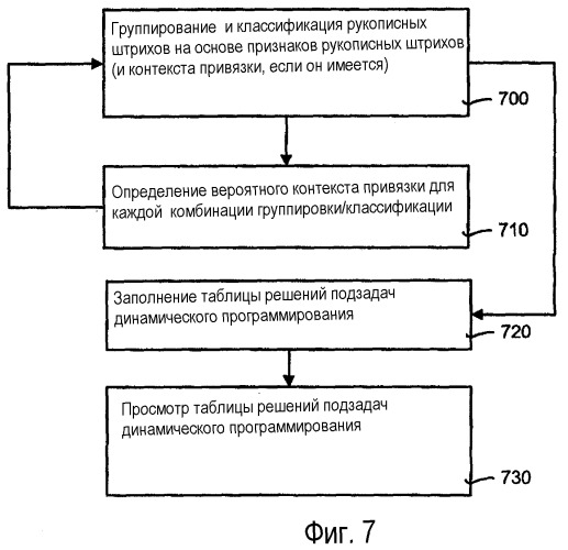 Способ обработки цифровых рукописных примечаний для распознавания, привязки и переформатирования цифровых рукописных примечаний и система для его осуществления (патент 2357284)