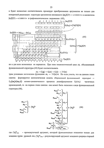 Функциональная структура предварительного сумматора f1(σcd) условно "j" разряда параллельно-последовательного умножителя fσ(σ), реализующая процедуру "дешифрирования" аргументов частичных произведений со структурами аргументов множимого [mj]f(2n) и множителя [ni]f(2n) в позиционном формате "дополнительного кода" и формирования промежуточной суммы [1,2sjh1]f(2n) в позиционном формате "дополнительного кода ru" (варианты русской логики) (патент 2586565)