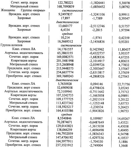 Способ оценки функционального состояния кровообращения в большом, малом и коронарном кругах у человека во время физической нагрузки (патент 2473900)